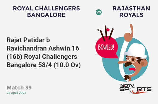 RCB vs RR: Match 39: WICKET! Rajat Patidar b Ravichandran Ashwin 16 (16b, 0x4, 1x6). RCB 58/4 (10.0 Ov). Target: 145; RRR: 8.70