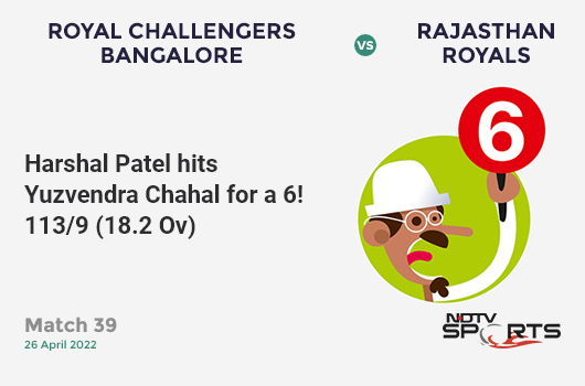 RCB vs RR: Match 39: It's a SIX! Harshal Patel hits Yuzvendra Chahal. RCB 113/9 (18.2 Ov). Target: 145; RRR: 19.2