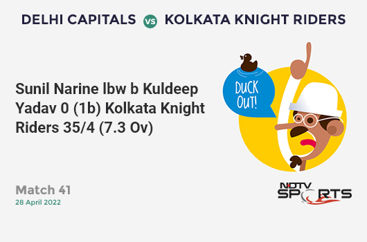 DC vs KKR: Match 41: WICKET! Sunil Narine lbw b Kuldeep Yadav 0 (1b, 0x4, 0x6). KKR 35/4 (7.3 Ov). CRR: 4.67