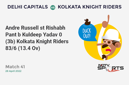 DC vs KKR: Match 41: WICKET! Andre Russell st Rishabh Pant b Kuldeep Yadav 0 (3b, 0x4, 0x6). KKR 83/6 (13.4 Ov). CRR: 6.07