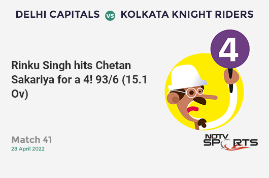 DC vs KKR: Match 41: Rinku Singh hits Chetan Sakariya for a 4! KKR 93/6 (15.1 Ov). CRR: 6.13
