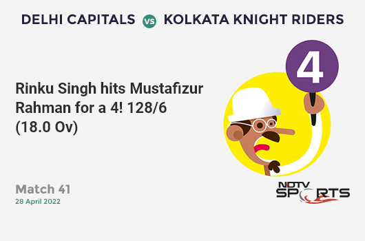 DC vs KKR: Match 41: Rinku Singh hits Mustafizur Rahman for a 4! KKR 128/6 (18.0 Ov). CRR: 7.11