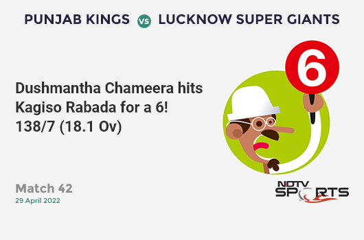 PBKS vs LSG: Match 42: It's a SIX! Dushmantha Chameera hits Kagiso Rabada. LSG 138/7 (18.1 Ov). CRR: 7.6