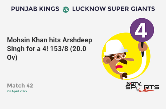 PBKS vs LSG: Match 42: Mohsin Khan hits Arshdeep Singh for a 4! LSG 153/8 (20.0 Ov). CRR: 7.65