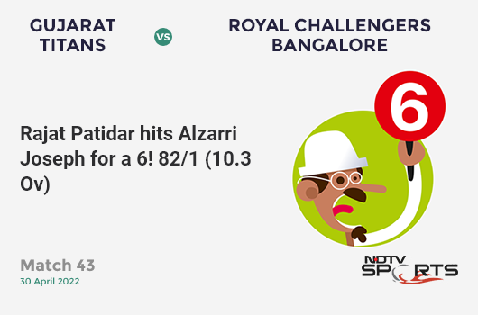 GT vs RCB: Match 43: It's a SIX! Rajat Patidar hits Alzarri Joseph. RCB 82/1 (10.3 Ov). CRR: 7.81