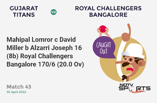 GT vs RCB: Match 43: WICKET! Mahipal Lomror c David Miller b Alzarri Joseph 16 (8b, 2x4, 1x6). RCB 170/6 (20.0 Ov). CRR: 8.5