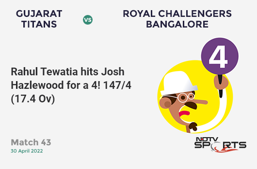 GT vs RCB: Match 43: Rahul Tewatia hits Josh Hazlewood for a 4! GT 147/4 (17.4 Ov). Target: 171; RRR: 10.29