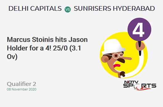 DC vs SRH: Qualifier 2: Marcus Stoinis hits Jason Holder for a 4! Delhi Capitals 25/0 (3.1 Ov). CRR: 7.89