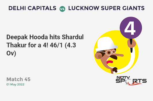 DC vs LSG: Match 45: Deepak Hooda hits Shardul Thakur for a 4! LSG 46/1 (4.3 Ov). CRR: 10.22