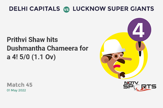 DC vs LSG: Match 45: Prithvi Shaw hits Dushmantha Chameera for a 4! DC 5/0 (1.1 Ov). Target: 196; RRR: 10.14