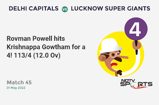 DC vs LSG: Match 45: Rovman Powell hits Krishnappa Gowtham for a 4! DC 113/4 (12.0 Ov). Target: 196; RRR: 10.38