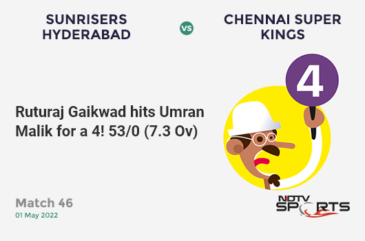 SRH vs CSK: Match 46: Ruturaj Gaikwad hits Umran Malik for a 4! CSK 53/0 (7.3 Ov). CRR: 7.07