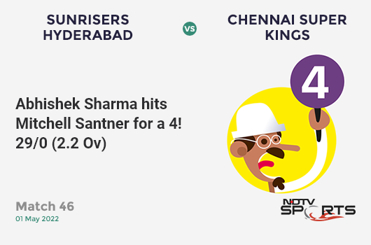 SRH vs CSK: Match 46: Abhishek Sharma hits Mitchell Santner for a 4! SRH 29/0 (2.2 Ov). Target: 203; RRR: 9.85