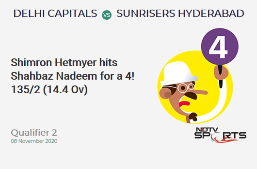 DC vs SRH: Qualifier 2: Shimron Hetmyer hits Shahbaz Nadeem for a 4! Delhi Capitals 135/2 (14.4 Ov). CRR: 9.20