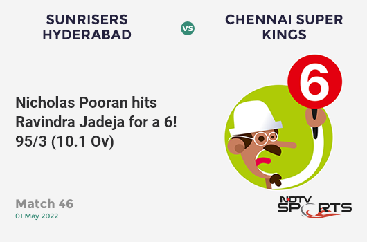 SRH vs CSK: Match 46: It's a SIX! Nicholas Pooran hits Ravindra Jadeja. SRH 95/3 (10.1 Ov). Target: 203; RRR: 10.98
