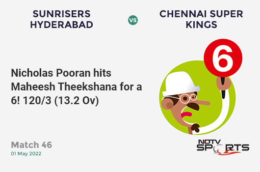 SRH vs CSK: Match 46: It's a SIX! Nicholas Pooran hits Maheesh Theekshana. SRH 120/3 (13.2 Ov). Target: 203; RRR: 12.45