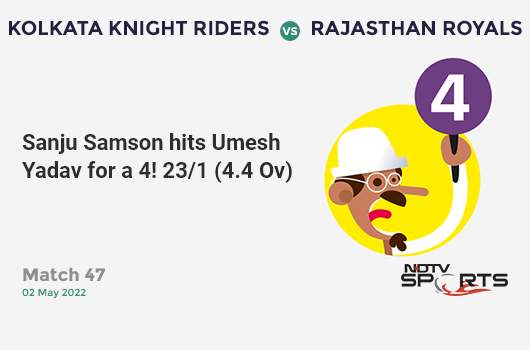 KKR vs RR: Match 47: Sanju Samson hits Umesh Yadav for a 4! RR 23/1 (4.4 Ov). CRR: 4.93