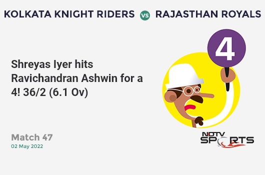 KKR vs RR: Match 47: Shreyas Iyer hits Ravichandran Ashwin for a 4! KKR 36/2 (6.1 Ov). Target: 153; RRR: 8.46
