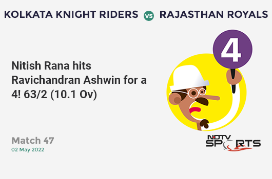KKR vs RR: Match 47: Nitish Rana hits Ravichandran Ashwin for a 4! KKR 63/2 (10.1 Ov). Target: 153; RRR: 9.15