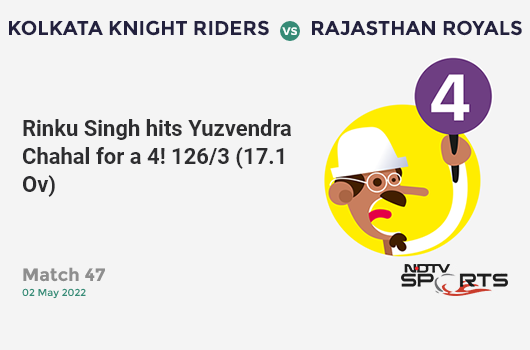 KKR vs RR: Match 47: Rinku Singh hits Yuzvendra Chahal for a 4! KKR 126/3 (17.1 Ov). Target: 153; RRR: 9.53