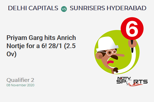 DC vs SRH: Qualifier 2: It's a SIX! Priyam Garg hits Anrich Nortje. Sunrisers Hyderabad 28/1 (2.5 Ov). Target: 190; RRR: 9.44