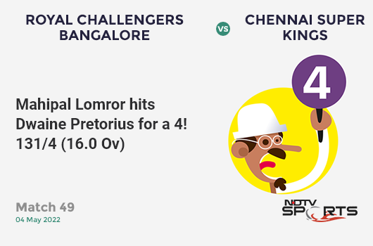 RCB vs CSK: Match 49: Mahipal Lomror hits Dwaine Pretorius for a 4! RCB 131/4 (16.0 Ov). CRR: 8.19