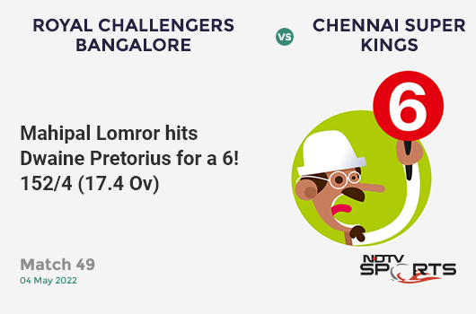 RCB vs CSK: Match 49: It's a SIX! Mahipal Lomror hits Dwaine Pretorius. RCB 152/4 (17.4 Ov). CRR: 8.6