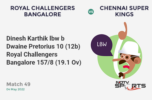 RCB vs CSK: Match 49: WICKET! Dinesh Karthik lbw b Dwaine Pretorius 10 (12b, 1x4, 0x6). RCB 157/8 (19.1 Ov). CRR: 8.19