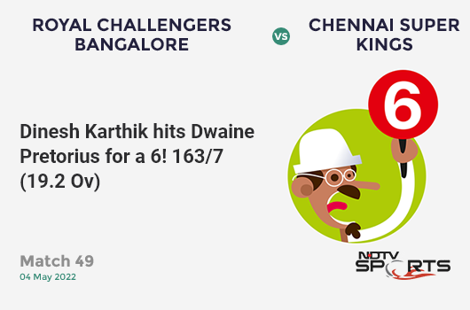 RCB vs CSK: Match 49: It's a SIX! Dinesh Karthik hits Dwaine Pretorius. RCB 163/7 (19.2 Ov). CRR: 8.43