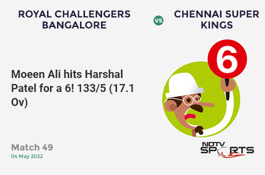 RCB vs CSK: Match 49: It's a SIX! Moeen Ali hits Harshal Patel. CSK 133/5 (17.1 Ov). Target: 174; RRR: 14.47