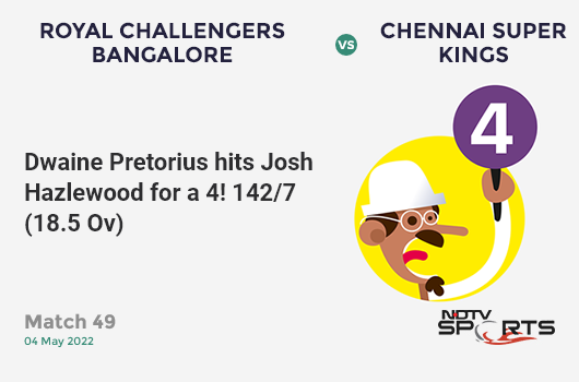 RCB vs CSK: Match 49: Dwaine Pretorius hits Josh Hazlewood for a 4! CSK 142/7 (18.5 Ov). Target: 174; RRR: 27.43