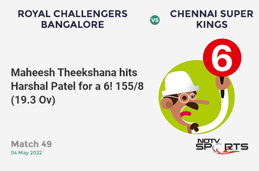 RCB vs CSK: Match 49: It's a SIX! Maheesh Theekshana hits Harshal Patel. CSK 155/8 (19.3 Ov). Target: 174; RRR: 38.00