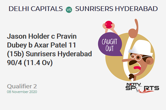 DC vs SRH: Qualifier 2: WICKET! Jason Holder c Pravin Dubey b Axar Patel 11 (15b, 1x4, 0x6). Sunrisers Hyderabad 90/4 (11.4 Ov). Target: 190; RRR: 12