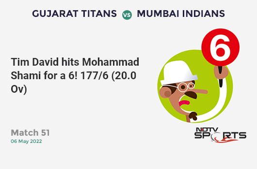 GT vs MI: Match 51: It's a SIX! Tim David hits Mohammad Shami. MI 177/6 (20.0 Ov). CRR: 8.85