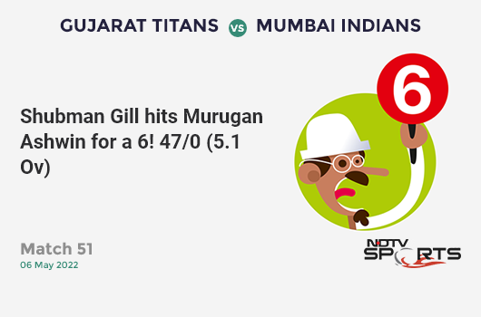 GT vs MI: Match 51: It's a SIX! Shubman Gill hits Murugan Ashwin. GT 47/0 (5.1 Ov). Target: 178; RRR: 8.83