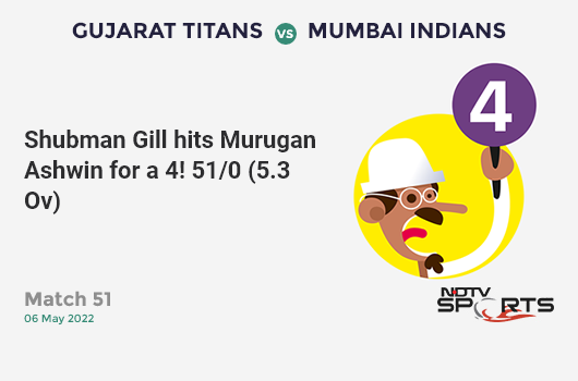 GT vs MI: Match 51: Shubman Gill hits Murugan Ashwin for a 4! GT 51/0 (5.3 Ov). Target: 178; RRR: 8.76