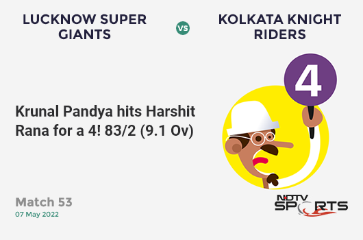 LSG vs KKR: Match 53: Krunal Pandya hits Harshit Rana for a 4! LSG 83/2 (9.1 Ov). CRR: 9.05