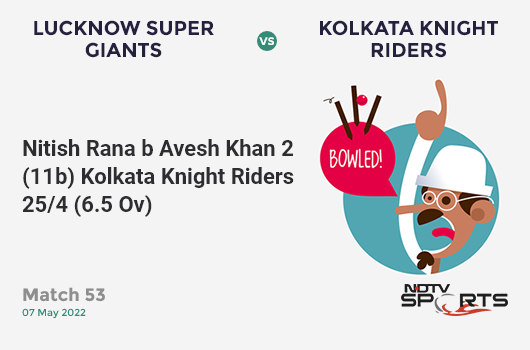 LSG vs KKR: Match 53: WICKET! Nitish Rana b Avesh Khan 2 (11b, 0x4, 0x6). KKR 25/4 (6.5 Ov). Target: 177; RRR: 11.54