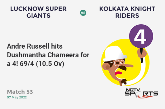 LSG vs KKR: Match 53: Andre Russell hits Dushmantha Chameera for a 4! KKR 69/4 (10.5 Ov). Target: 177; RRR: 11.78