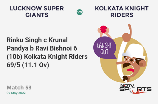 LSG vs KKR: Match 53: WICKET! Rinku Singh c Krunal Pandya b Ravi Bishnoi 6 (10b, 0x4, 0x6). KKR 69/5 (11.1 Ov). Target: 177; RRR: 12.23
