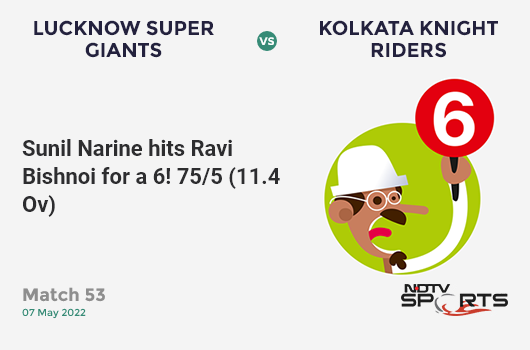 LSG vs KKR: Match 53: It's a SIX! Sunil Narine hits Ravi Bishnoi. KKR 75/5 (11.4 Ov). Target: 177; RRR: 12.24