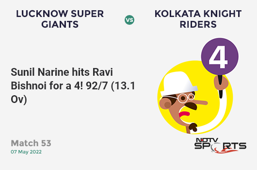 LSG vs KKR: Match 53: Sunil Narine hits Ravi Bishnoi for a 4! KKR 92/7 (13.1 Ov). Target: 177; RRR: 12.44