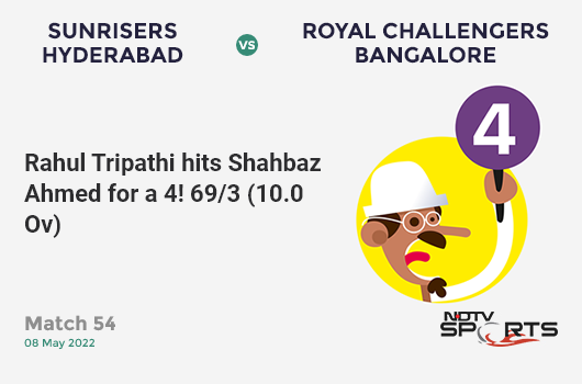 SRH vs RCB: Match 54: Rahul Tripathi hits Shahbaz Ahmed for a 4! SRH 69/3 (10.0 Ov). Target: 193; RRR: 12.40