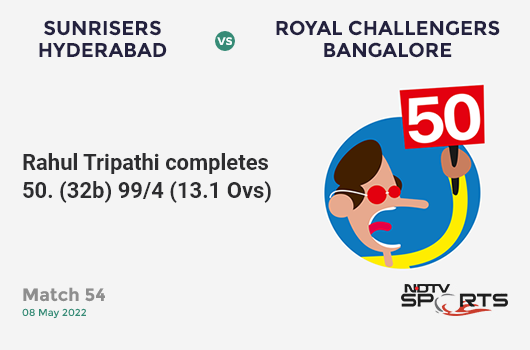 SRH vs RCB: Match 54: FIFTY! Rahul Tripathi completes 54 (32b, 6x4, 2x6). SRH 99/4 (13.1 Ovs). Target: 193; RRR: 13.76