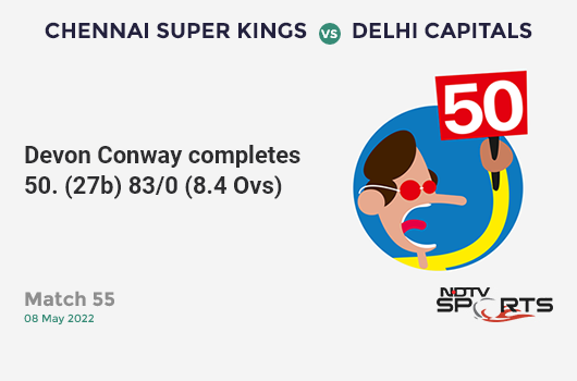 CSK vs DC: Match 55: FIFTY! Devon Conway completes 50 (27b, 3x4, 4x6). CSK 83/0 (8.4 Ovs). CRR: 9.58