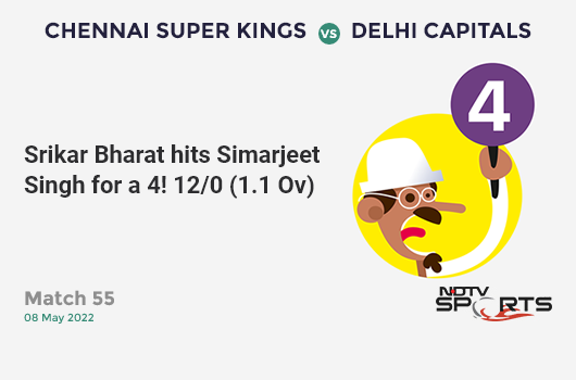 CSK vs DC: Match 55: Srikar Bharat hits Simarjeet Singh for a 4! DC 12/0 (1.1 Ov). Target: 209; RRR: 10.46