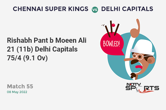 CSK vs DC: Match 55: WICKET! Rishabh Pant b Moeen Ali 21 (11b, 4x4, 0x6). DC 75/4 (9.1 Ov). Target: 209; RRR: 12.37