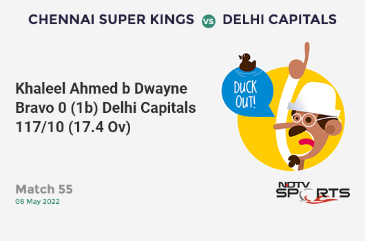 CSK vs DC: Match 55: WICKET! Khaleel Ahmed b Dwayne Bravo 0 (1b, 0x4, 0x6). DC 117/10 (17.4 Ov). Target: 209; RRR: 39.43