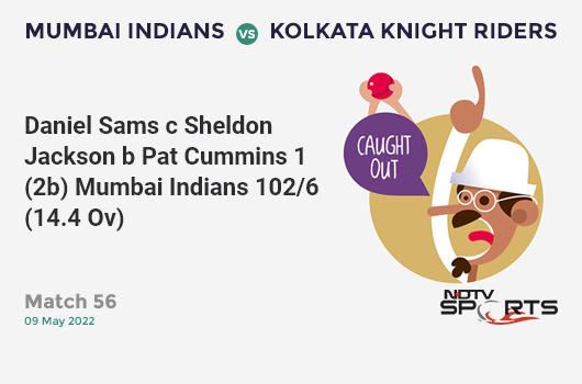 MI vs KKR: Match 56: WICKET! Daniel Sams c Sheldon Jackson b Pat Cummins 1 (2b, 0x4, 0x6). MI 102/6 (14.4 Ov). Target: 166; RRR: 12