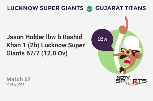 LSG vs GT: Match 57: WICKET! Jason Holder lbw b Rashid Khan 1 (2b, 0x4, 0x6). LSG 67/7 (12.0 Ov). Target: 145; RRR: 9.75